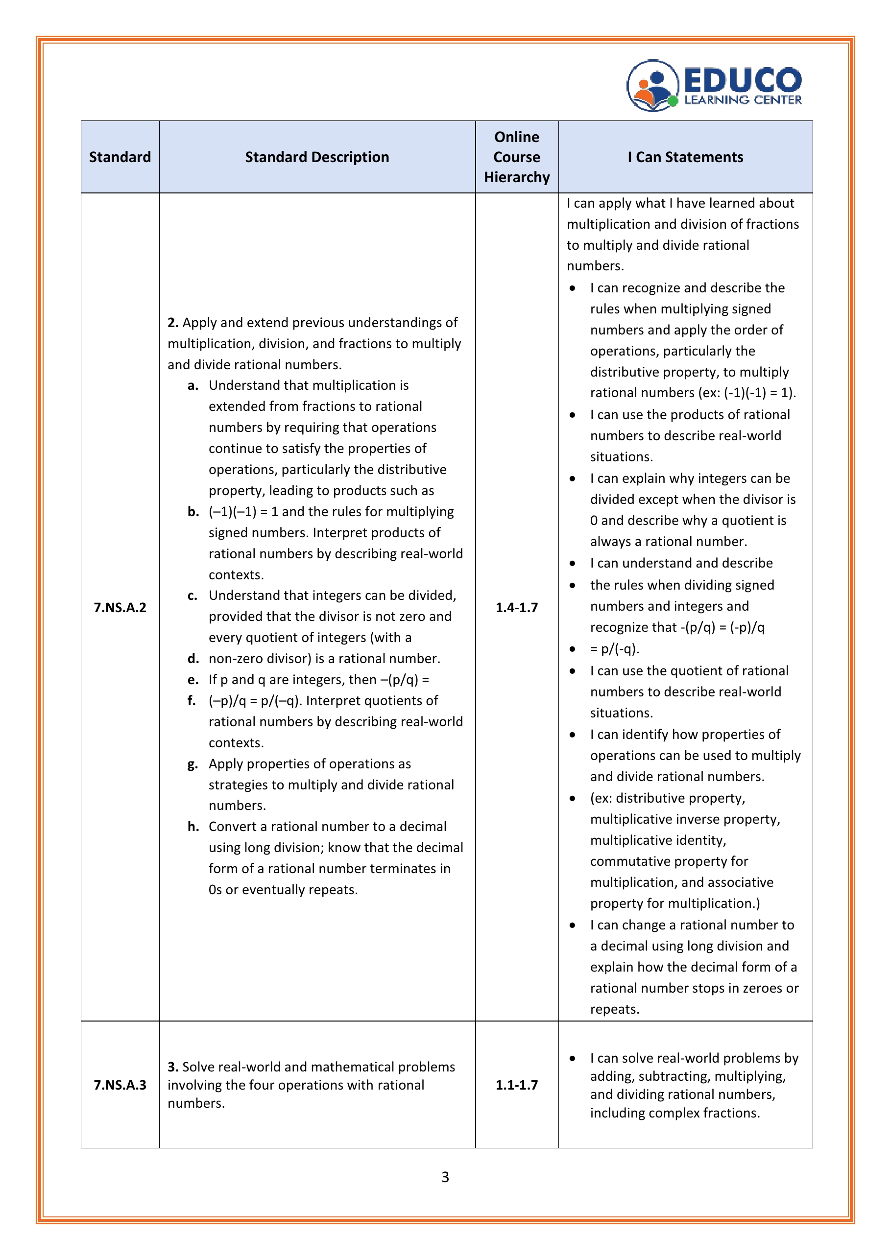 3/8th of I Can Statements For 7th Grade Math Students